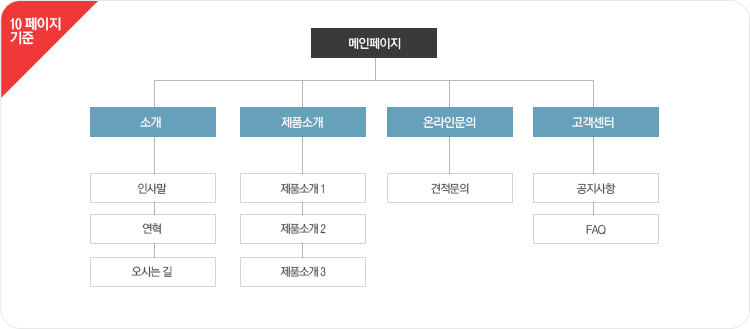 10  ޴ 