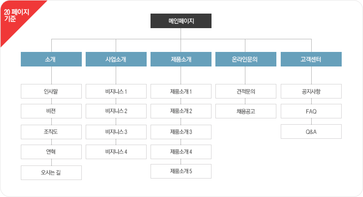 20  ޴ 